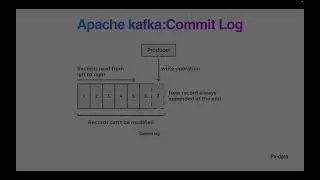 Commit Log :Apache Kafka  