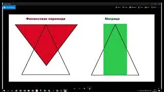 Что такое матричный проект?