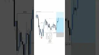 Master Liquidity Strategy: Order Block & Break of Structure Explained! 📈💡  