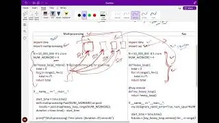Multi core test comparison(Multiprocessing vs Ray) in python