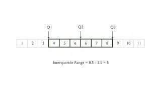 Analytics - Probability and Statistics