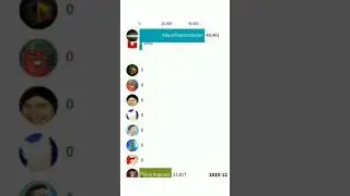 A4 VS Маша и Медведь VS Mister Max VS SlivkiShow VS Ивангай VS HiMan VS Marmok VS Брайн 