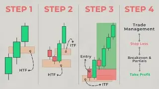 4 Steps ICT Strategy That Beats The Market Every Time **Full Course**