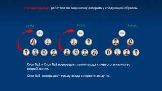 Маркетинг  3 минуты проекта CRYPTOMONEY