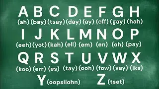 Learn the German Alphabet: Pronunciation Guide for Beginners