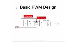 M10 - 3 - PWM - Basic Design