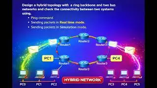 Cisco Packet Tracer Practical 8 -Hybrid topology with Ring Backbone and Two bus