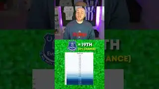 This Premier League Simulation Was Run 800 TIMES! 👀 