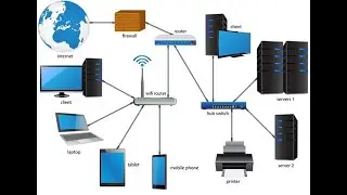 Types of Networks