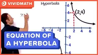 Find the Equation of a Hyperbola Graph - VividMath.com