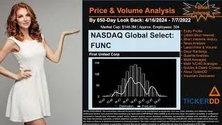 What is Short Interest for FUNC FUNC Price FUNC Volume Analysis Latest News for $FUNC