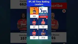 🏆IPL All Time Batting Leaders✅who is your favorite 👇IPL Best Batters in History