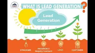 What is Lead Generation | Lead Generation | ISBM