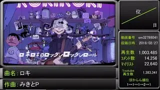 歴代伝説入りVOCALOID曲　ミリオン達成日数ランキング