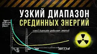 ☢ Суть разности показаний радиометров. Узкий диапазон срединных энергий [Сергей Белкин].