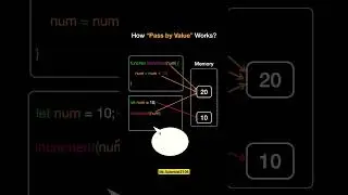 Pass by Value vs Pass by Reference | 