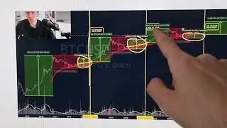 SEC, Gary Gensler, FOMC, Crypto FUD - Pre-Planned Actions, USDT