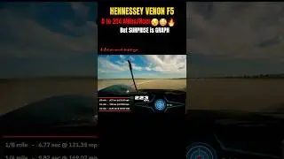 Hennessey Venom F5. World’s Maddest Hypercar? #hypercar #supercars #car