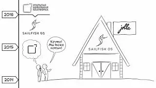 Создание мультфильма для компании "Открытая мобильная платформа"