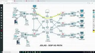 FGTENT-016 BGP AS PATH PREPEND 03 asymmetric route | FortiGate Firewall Configuration Step by Step