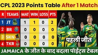 CPL 2023 Points Table| Caribean Premier league 2023 Points Table After JAM vs SLK Match| CPL Points
