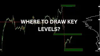 Key Support and Resistance Levels in Day Trading