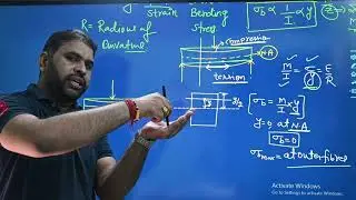 Theory of Structure(TOS) | Basic Class part-01|5th Semester | SBTEBIHAR|KTP