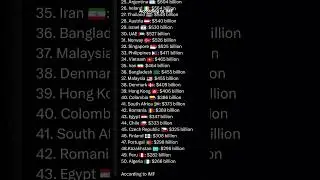 Top 50 countries by GDP