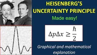 Heisenberg's Uncertainty Principle, Momentum and Spatial Frequency