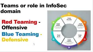 InfoSec teams role  red team vs blue team | orange team | what is red team | what is blue team