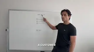 How To Rank In The Top 3 Of Google In 90 Days
