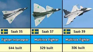 List of Sweden's SAAB Aircrafts