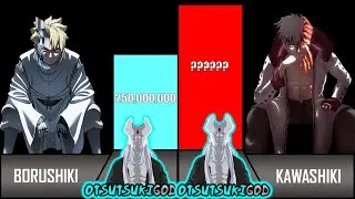 BORUTO VS OTSUTSUKI CLAN POWER LEVELS OVER THE YEARS | OTSUTSUKI GODS