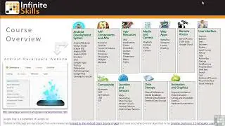 Android Programming Full Course Part-3 2022 || অ্যান্ড্রয়েড প্রোগ্রামিং ফুল কোর্স পার্ট-3 2022 ||