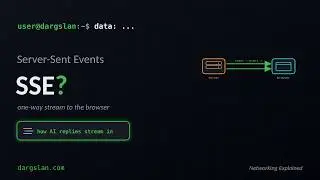 What are Server Sent Events