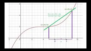 The New Calculus Derivative (KMP).