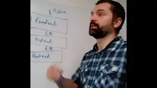 Coding and Debugging RISC-V