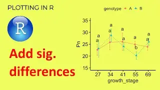 How to indicate significant differences for a multiple line graph in R | Plotting in R