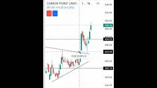 carrier point share price up #breakout #trendbreak #trending #shorts #carrierpoint