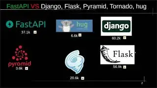💪🏿FastAPI VS Django, Flask, Pyramid, Tornado, hug [2/50]