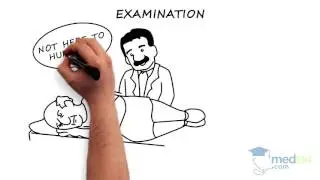 Gastroenterology - Acute Anorectal Pain: By Wayne Rosen M.D.