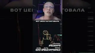 🟢 Как ходит ЦЕНА 🟢  