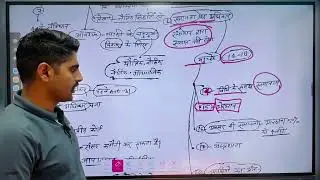 मौलिक़ अधिकार | Indian Polity | Fundamental Rights | @aimwithattri