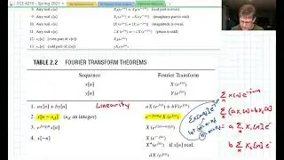 08 - DTFT Properties