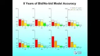 Block/Bidding Evaluation - Deep Dive