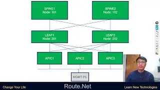 5.Cisco ACI: Interface Profile and Switch Profile