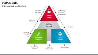 Delta Model Animated Presentation