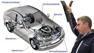Диагностика форд фокуса / Ford Focus