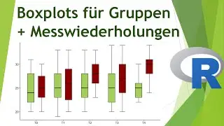 Boxplots für Gruppen- und Zeiteffekte