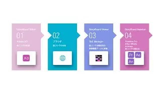 Storyboard Editor紹介動画　ロングver.